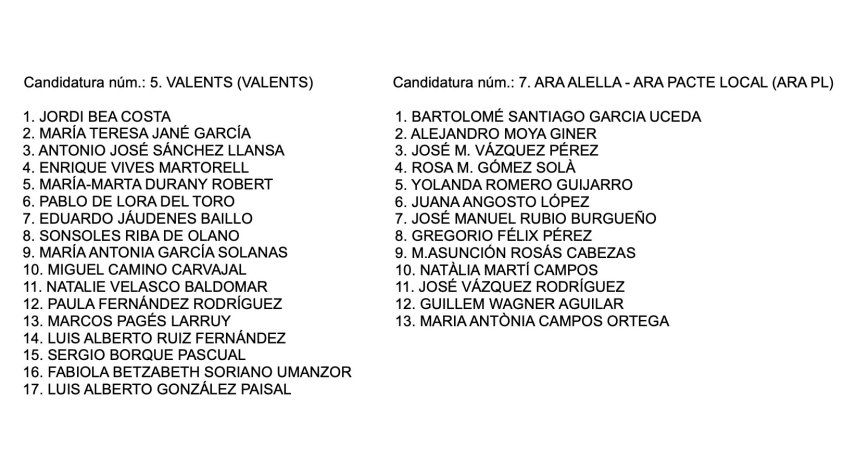 Dues llistes electorals inesperades presenten la seva candidatura a l'alcaldia d'Alella